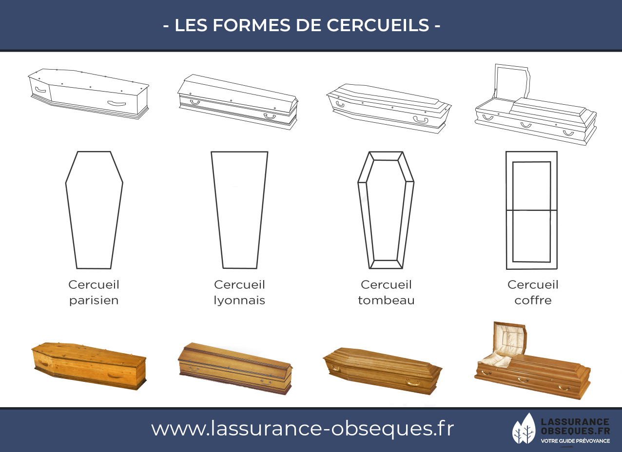 Differentes Formes De Cercueils